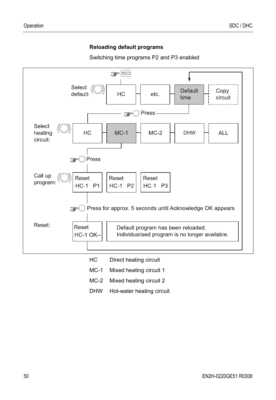 Honeywell SDC User Manual | Page 50 / 64