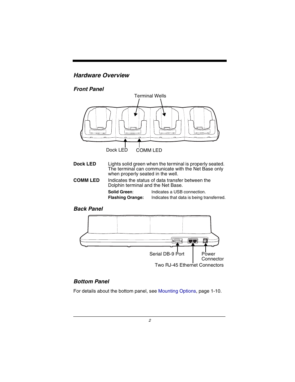 Hardware overview, Front panel, Back panel | Bottom panel | Honeywell Dolphin 7900 User Manual | Page 4 / 20