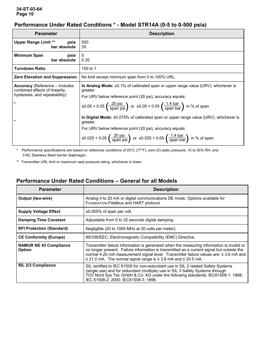 Sil 2/3 compliance | Honeywell STR12D User Manual | Page 10 / 36