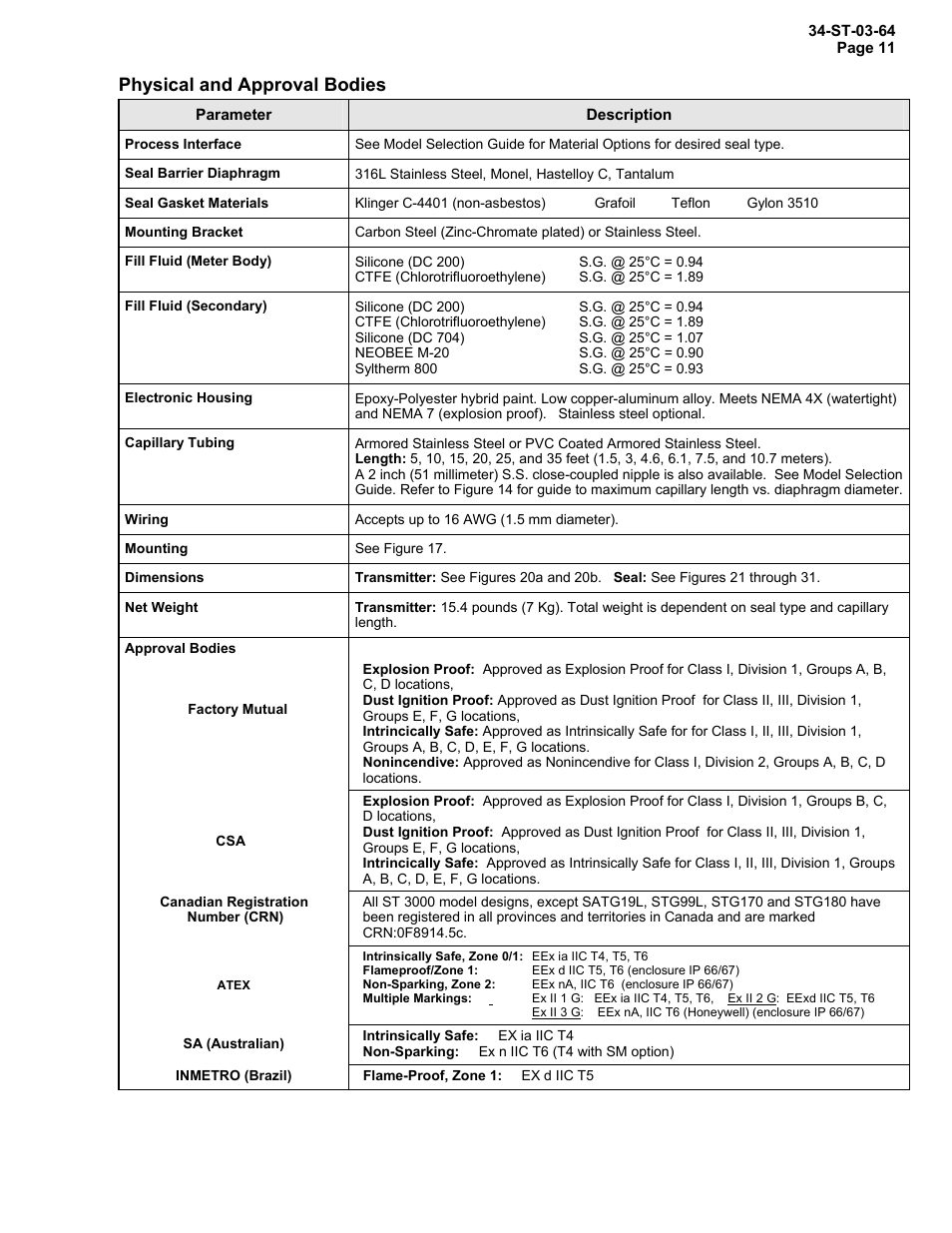 Physical and approval bodies | Honeywell STR12D User Manual | Page 11 / 36