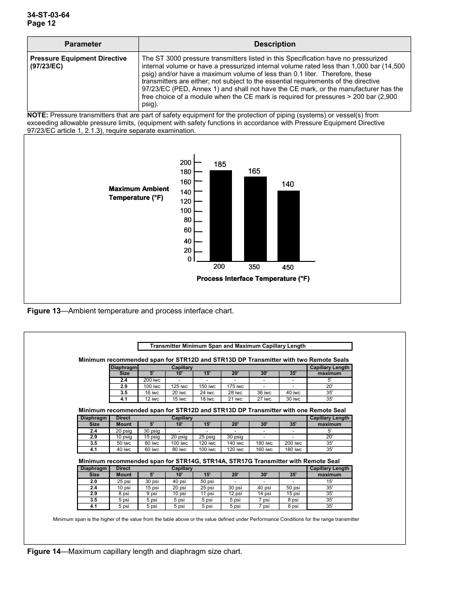 Parameter description | Honeywell STR12D User Manual | Page 12 / 36