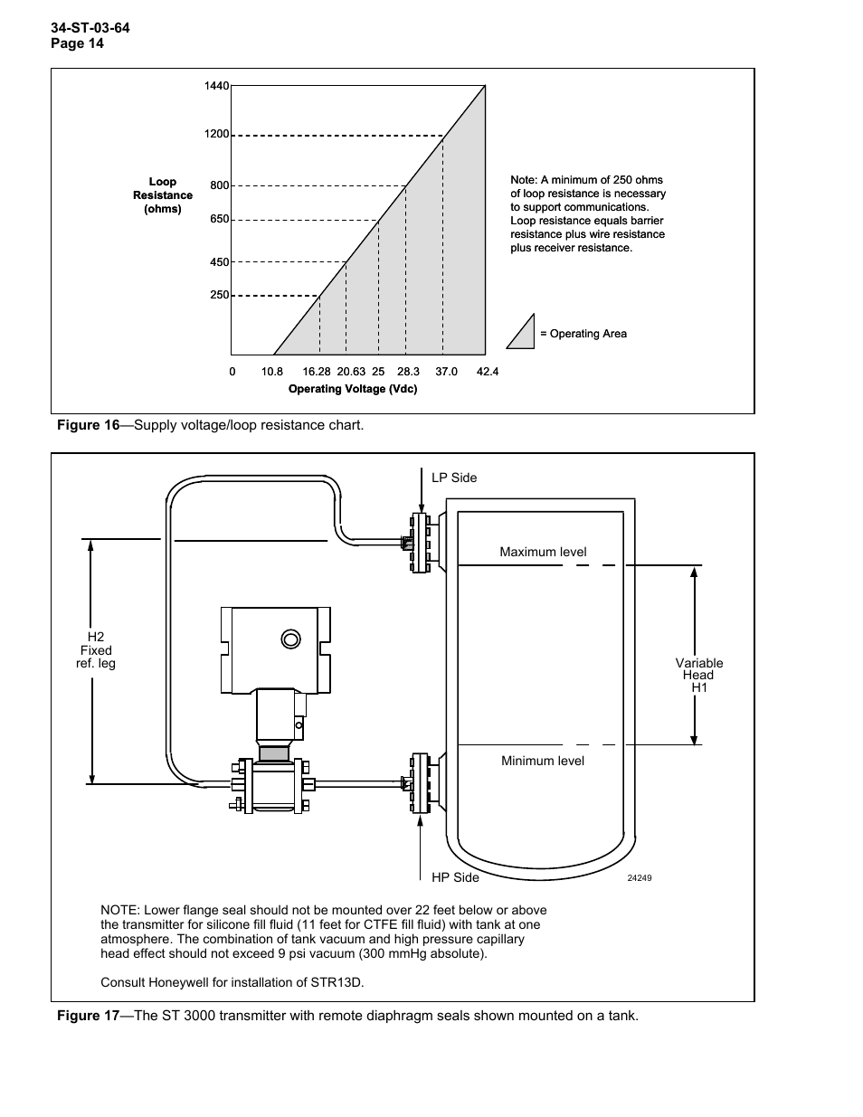 Honeywell STR12D User Manual | Page 14 / 36