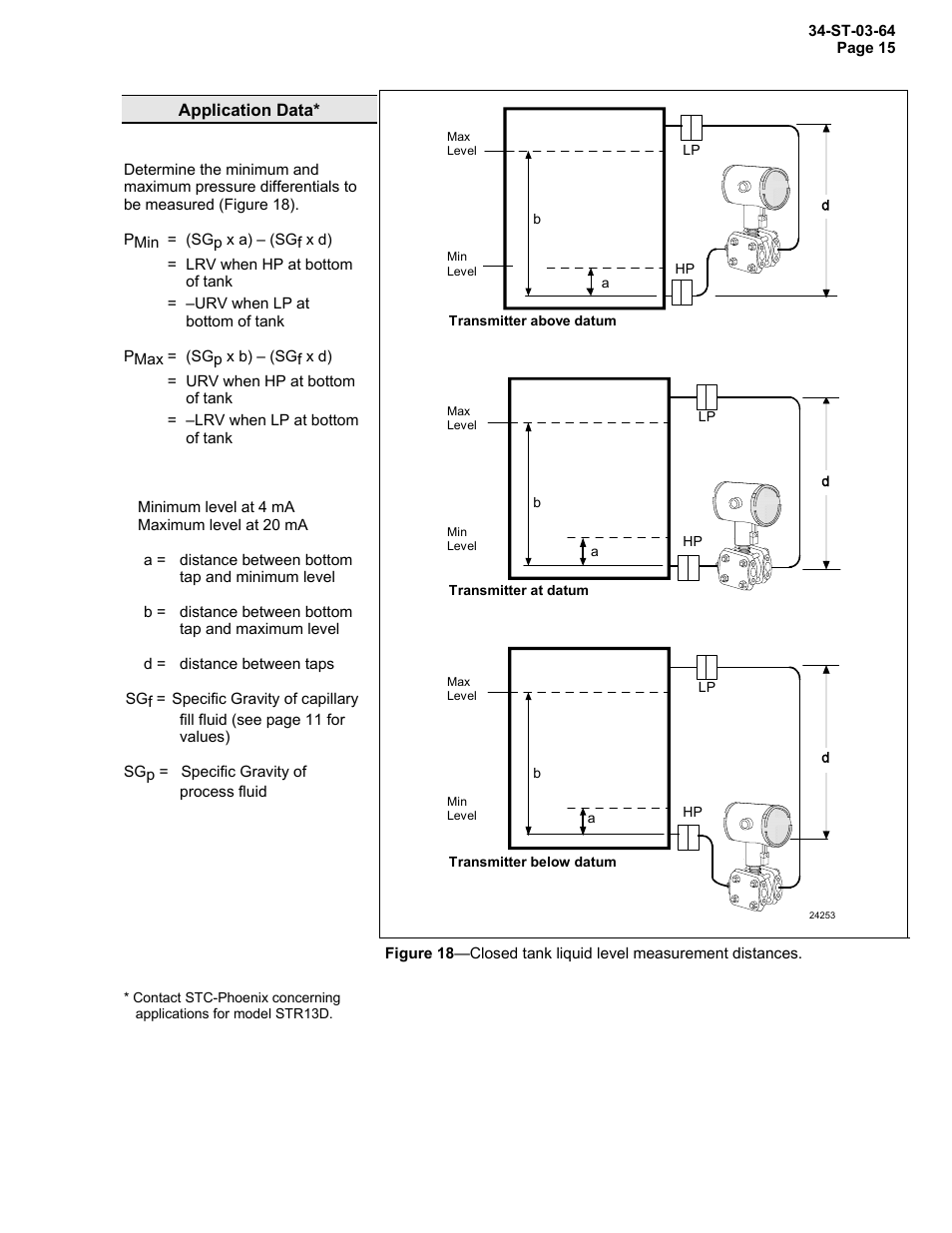 Honeywell STR12D User Manual | Page 15 / 36
