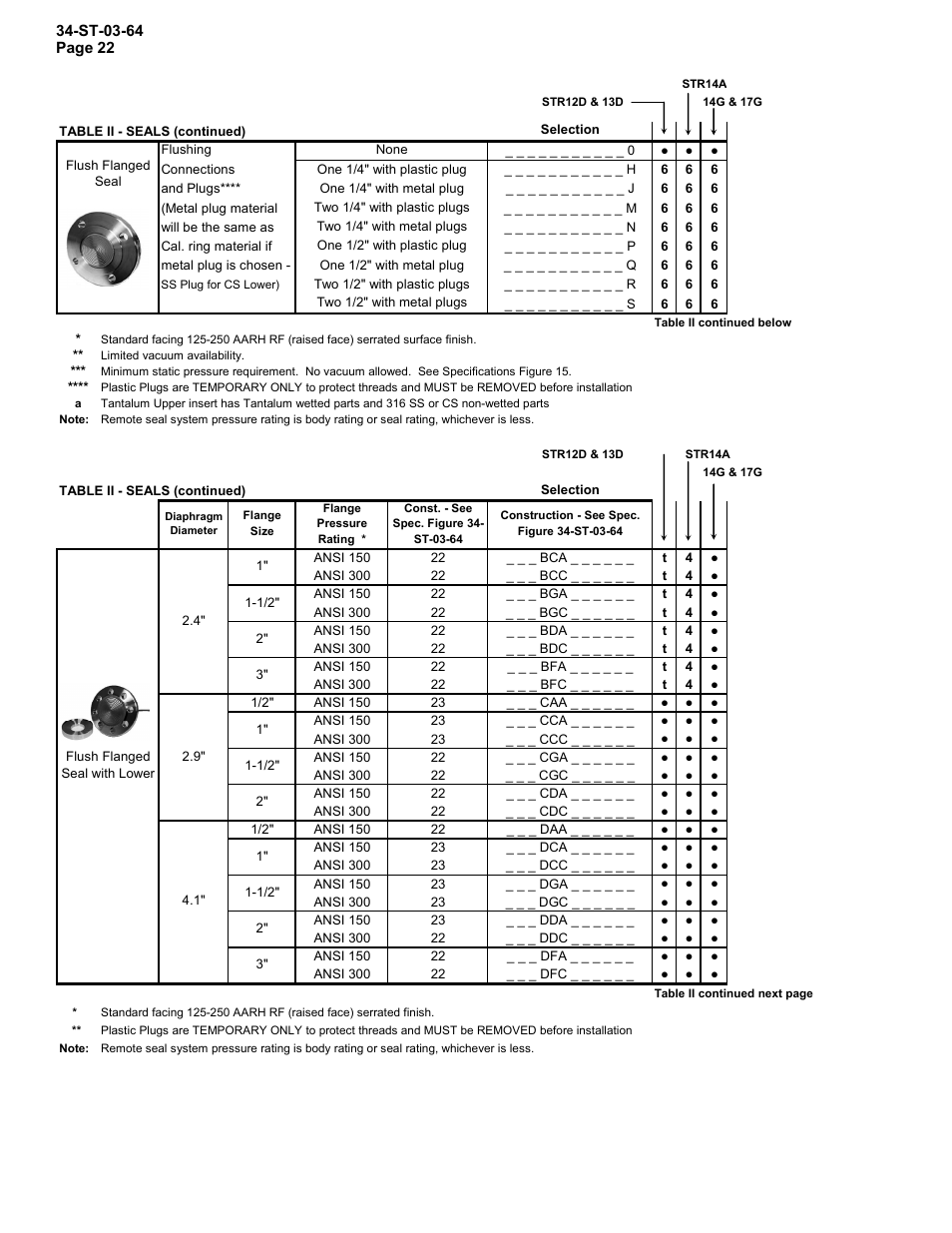 Honeywell STR12D User Manual | Page 22 / 36