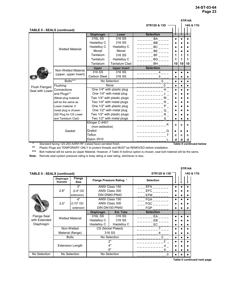 Honeywell STR12D User Manual | Page 23 / 36