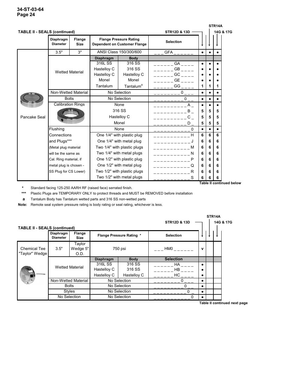 Honeywell STR12D User Manual | Page 24 / 36