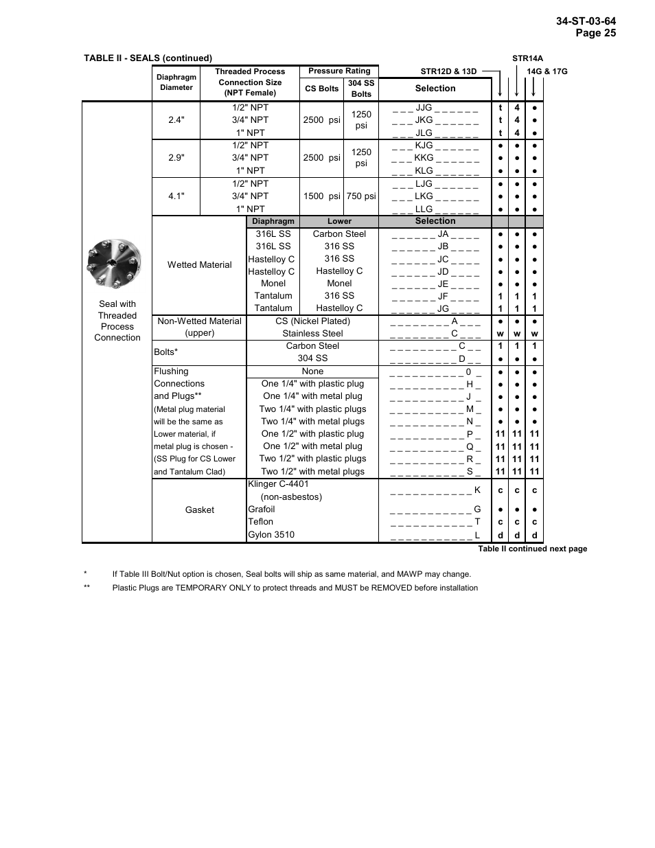 Honeywell STR12D User Manual | Page 25 / 36