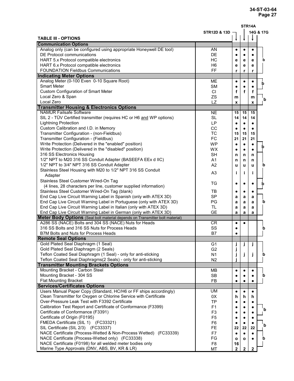 Honeywell STR12D User Manual | Page 27 / 36