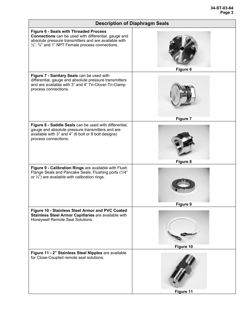 Honeywell STR12D User Manual | Page 3 / 36