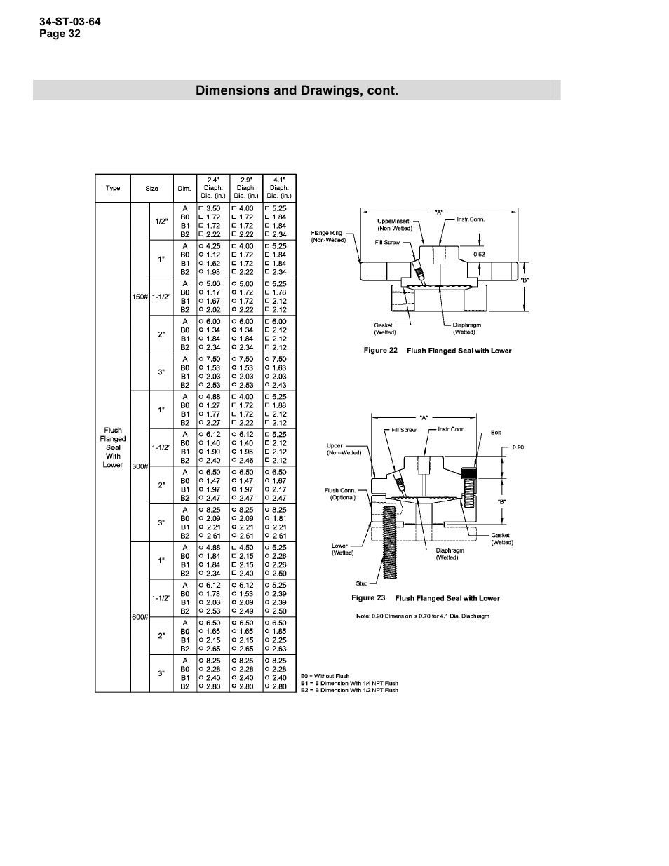 Honeywell STR12D User Manual | Page 32 / 36