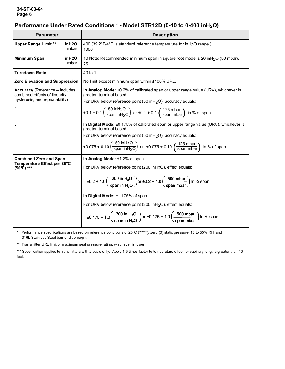 Honeywell STR12D User Manual | Page 6 / 36