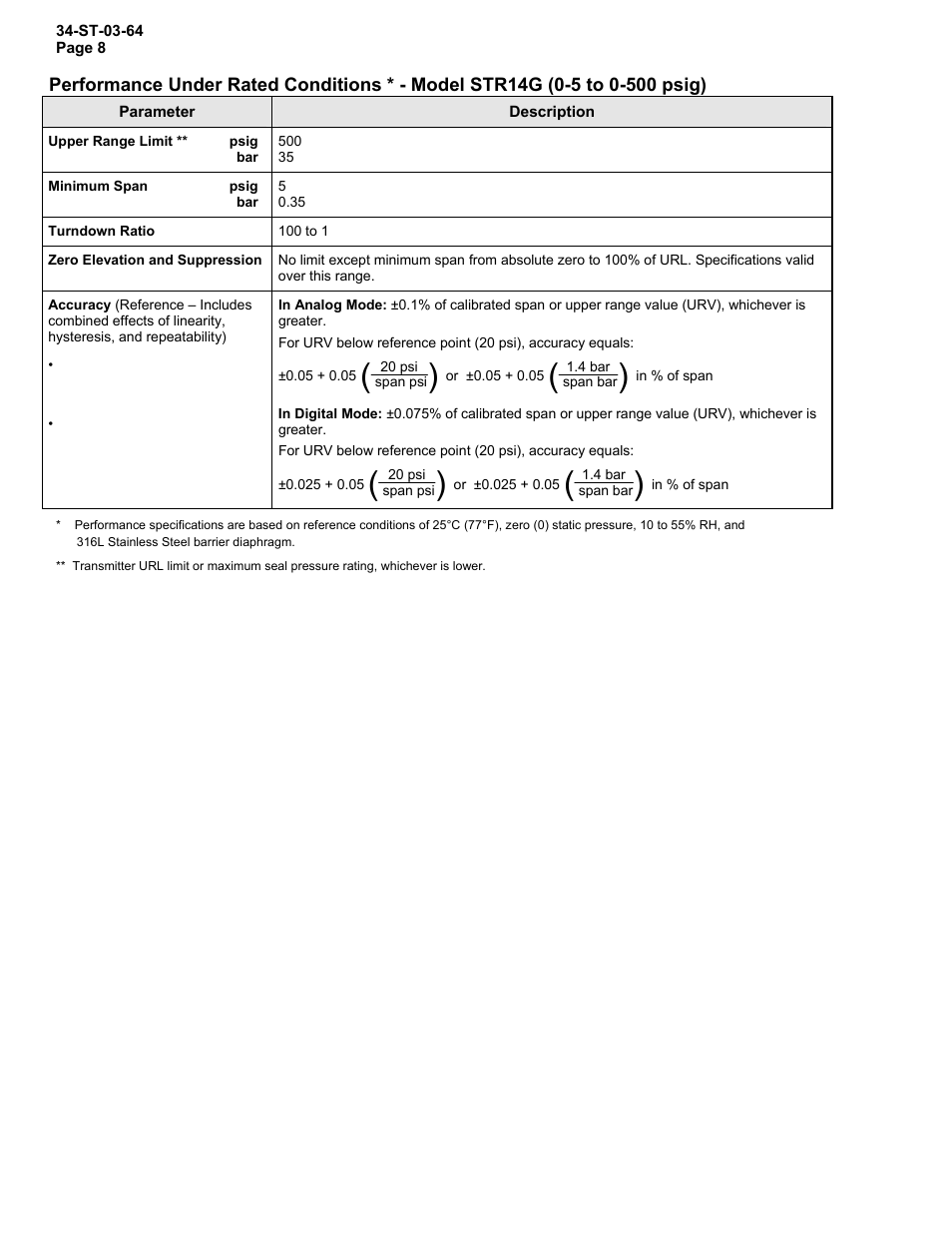 Honeywell STR12D User Manual | Page 8 / 36