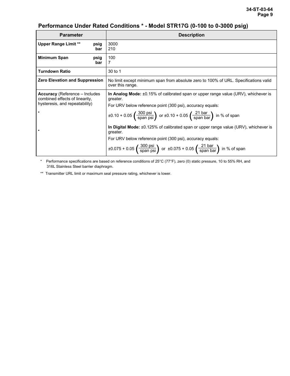 Honeywell STR12D User Manual | Page 9 / 36