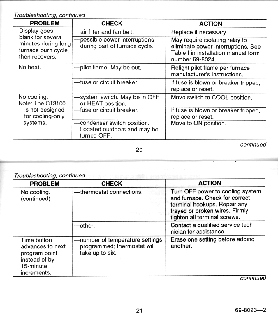 Troubleshooting, œntinued | Honeywell MAGIC STAT CT3100 User Manual | Page 12 / 15