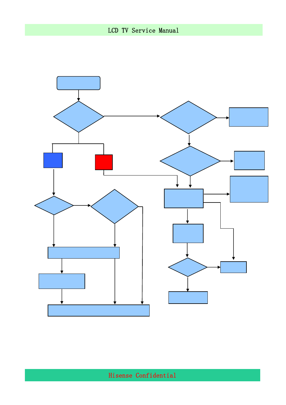 3 tv won’t power on, Lcd tv service manual hisense confidential | Hisense LCD32V86 User Manual | Page 28 / 46