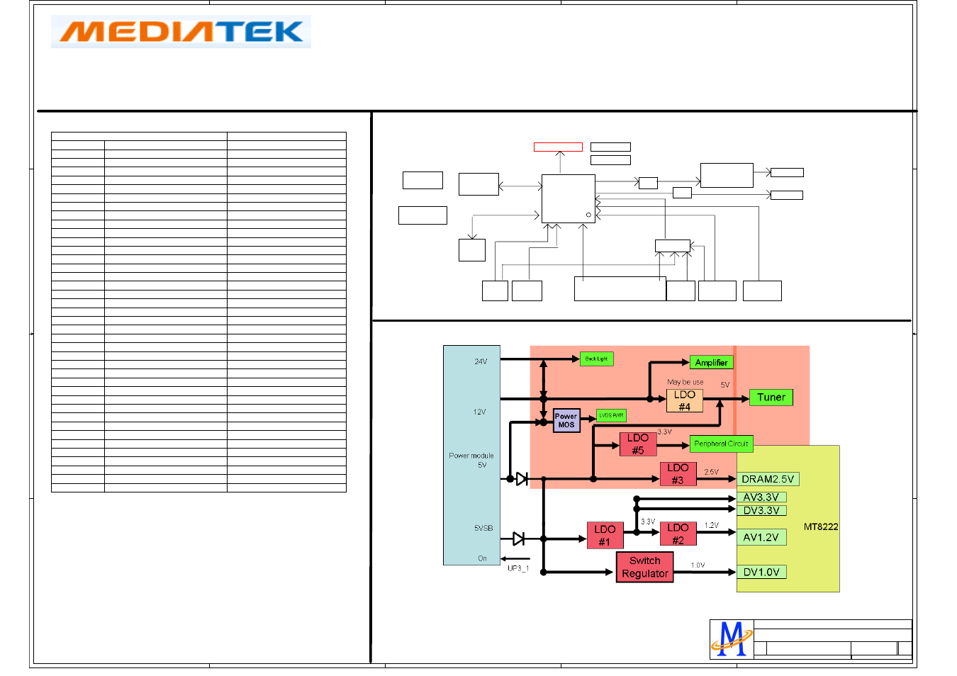 Ddr1 with termination ), Version v1.0, Mt8222 | Mediatek (shenzhen) inc, Mediatek confidential, Gpio usage, Sflash, Power distribution ddr1, Lvds out, Analog amp | Hisense LCD32V86 User Manual | Page 34 / 46