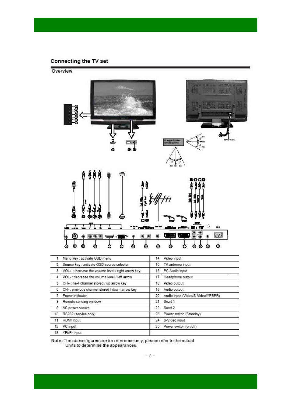 Pdp tv service manual hisense confidential | Hisense PDH4239EU User Manual | Page 5 / 44