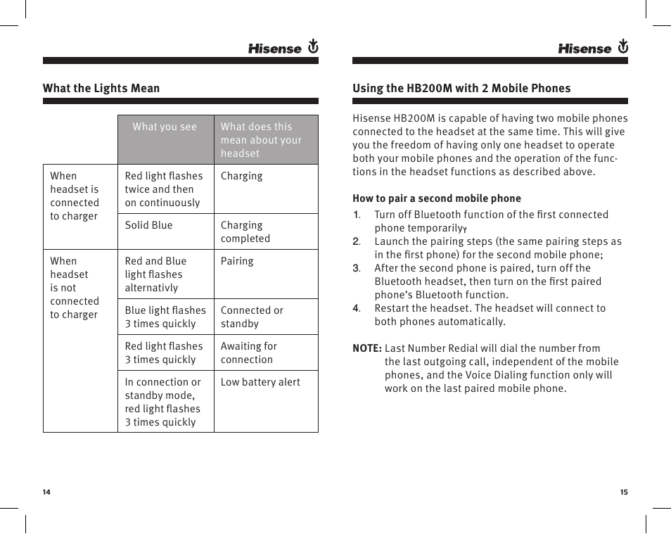 Hisense HB200M User Manual | Page 8 / 11
