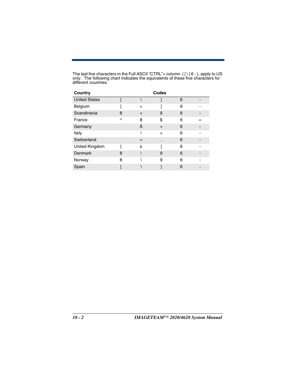 Hand Held Products 4620 User Manual | Page 182 / 248