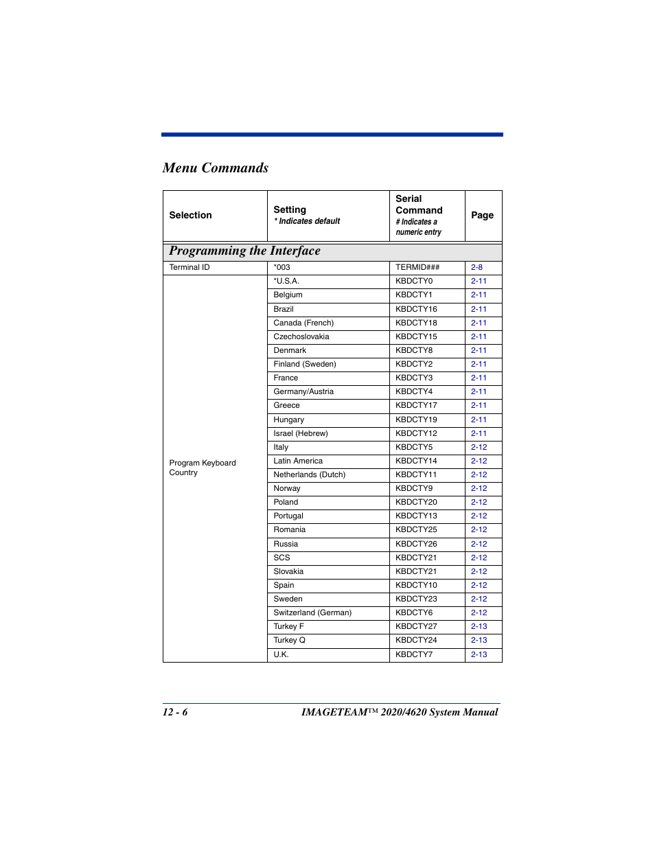 Menu commands, Menu commands -6, Programming the interface -6 | Starting on, Programming the interface | Hand Held Products 4620 User Manual | Page 198 / 248