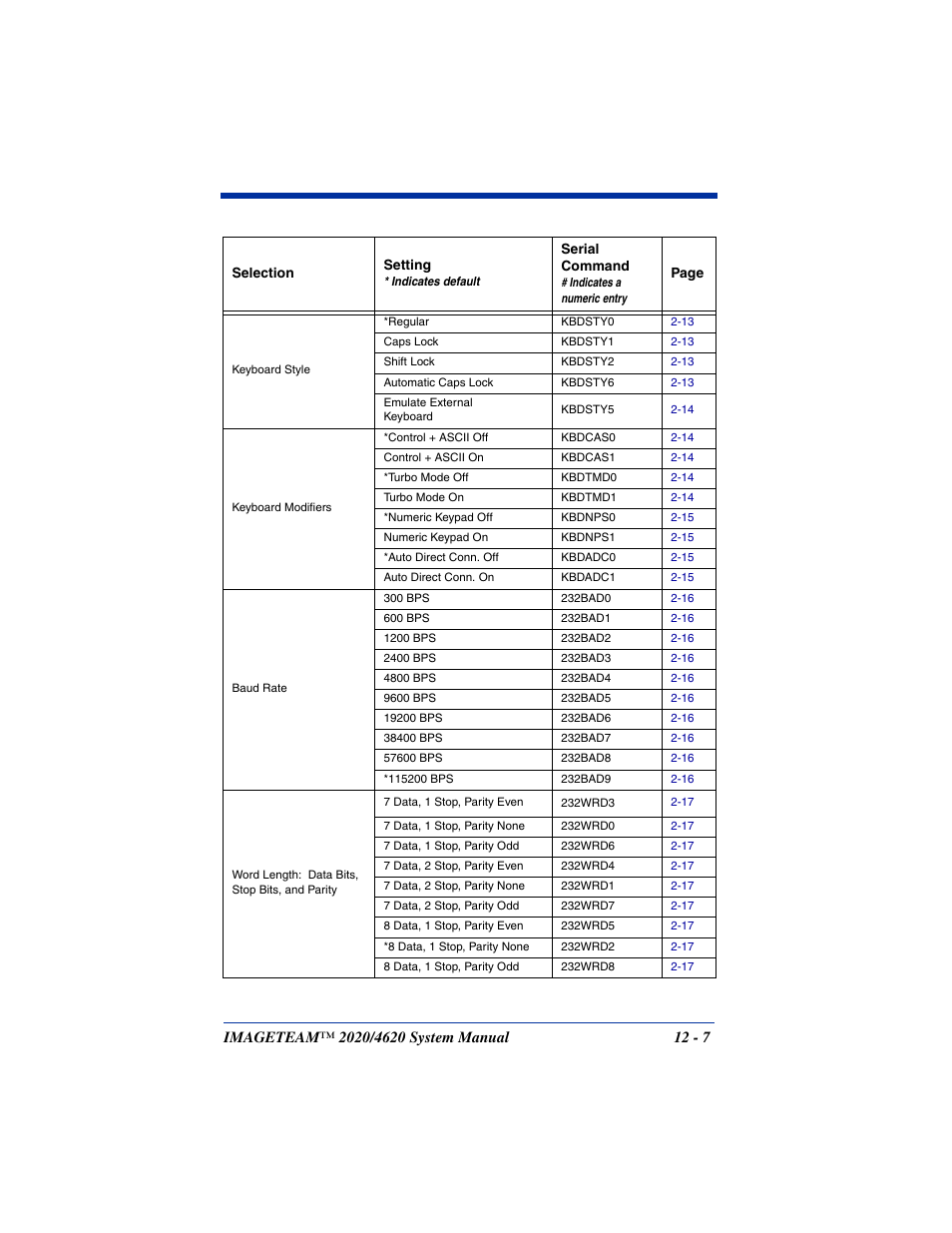 Hand Held Products 4620 User Manual | Page 199 / 248