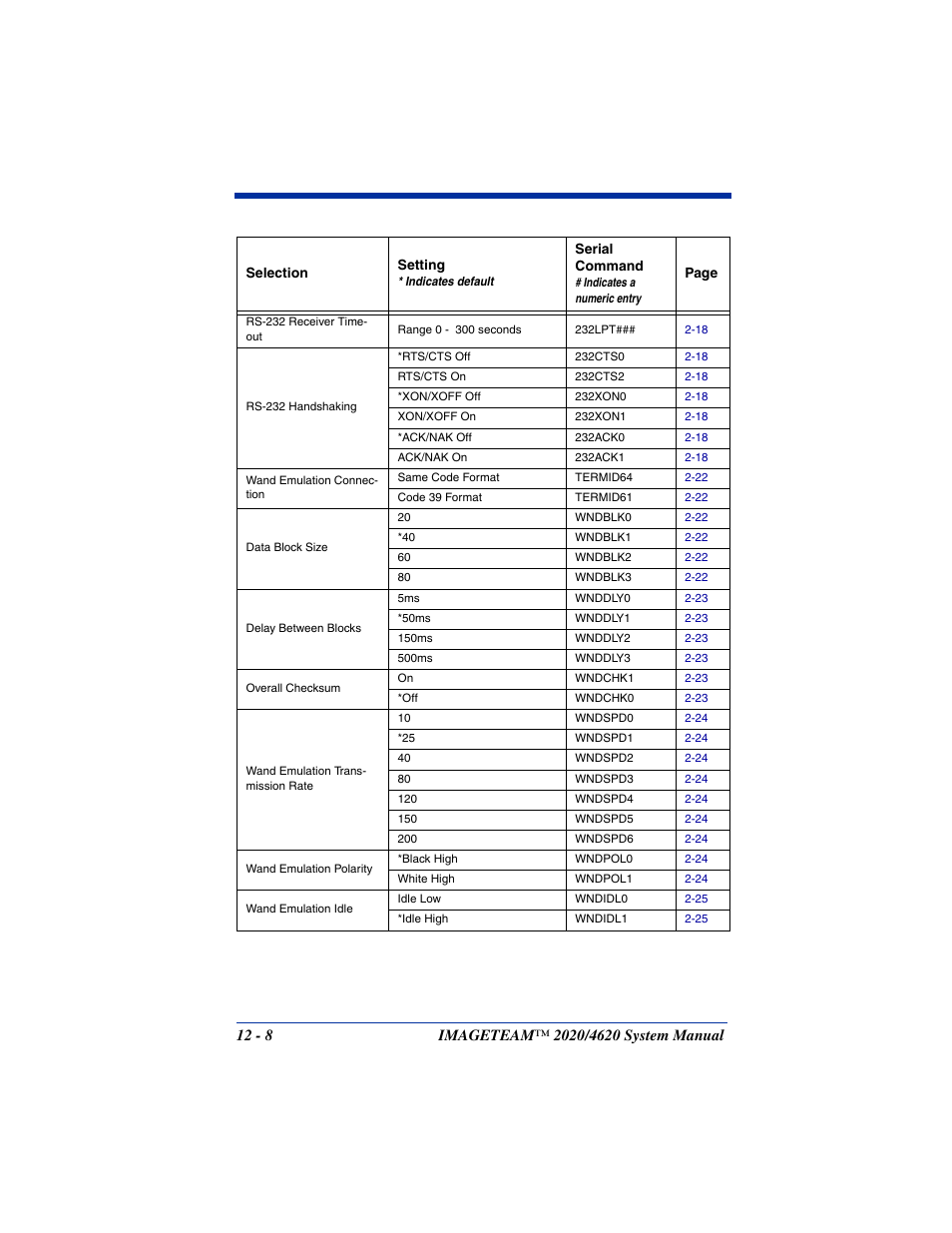 Hand Held Products 4620 User Manual | Page 200 / 248