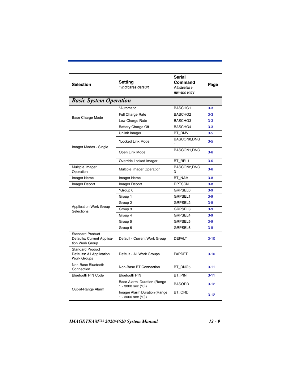 Basic system operation -9, Basic system operation | Hand Held Products 4620 User Manual | Page 201 / 248