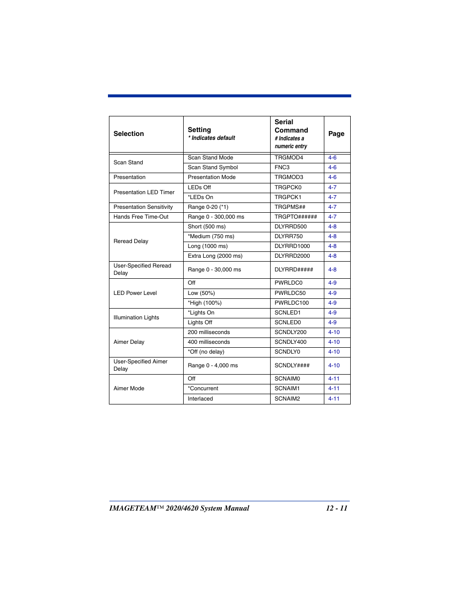 Hand Held Products 4620 User Manual | Page 203 / 248
