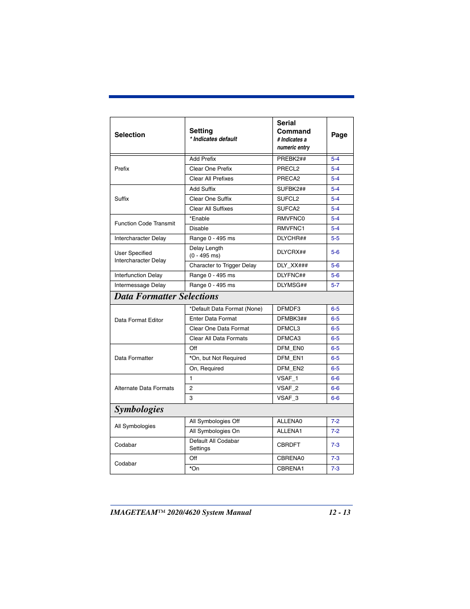 Data formatter selections -13 symbologies -13, Data formatter selections, Symbologies | Hand Held Products 4620 User Manual | Page 205 / 248