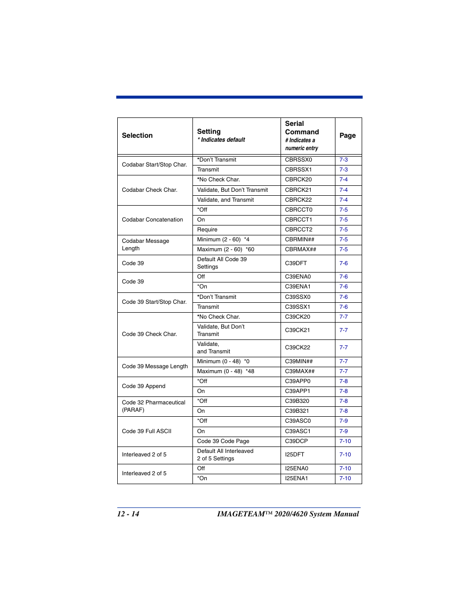 Hand Held Products 4620 User Manual | Page 206 / 248