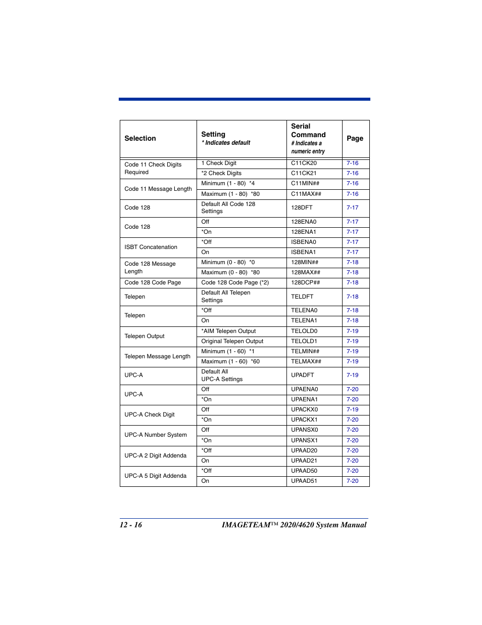 Hand Held Products 4620 User Manual | Page 208 / 248