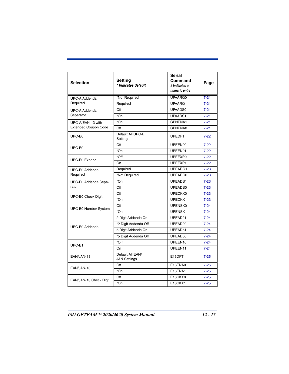 Hand Held Products 4620 User Manual | Page 209 / 248