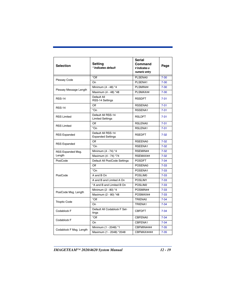 Hand Held Products 4620 User Manual | Page 211 / 248