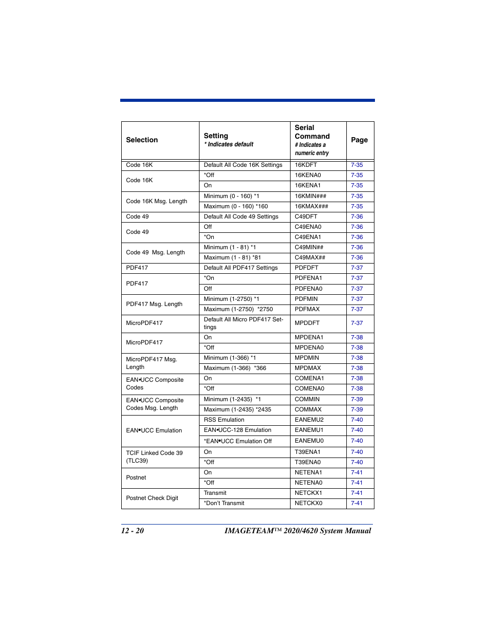 Hand Held Products 4620 User Manual | Page 212 / 248