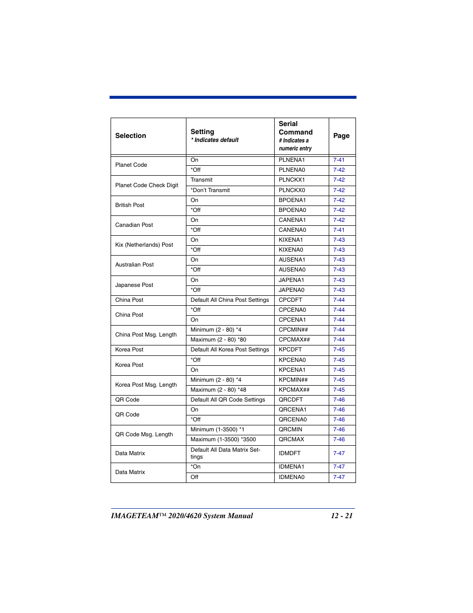 Hand Held Products 4620 User Manual | Page 213 / 248