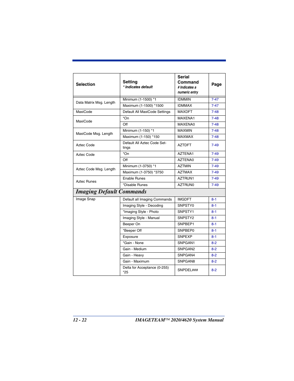 Imaging default commands -22 image snap -22, Imaging default commands | Hand Held Products 4620 User Manual | Page 214 / 248