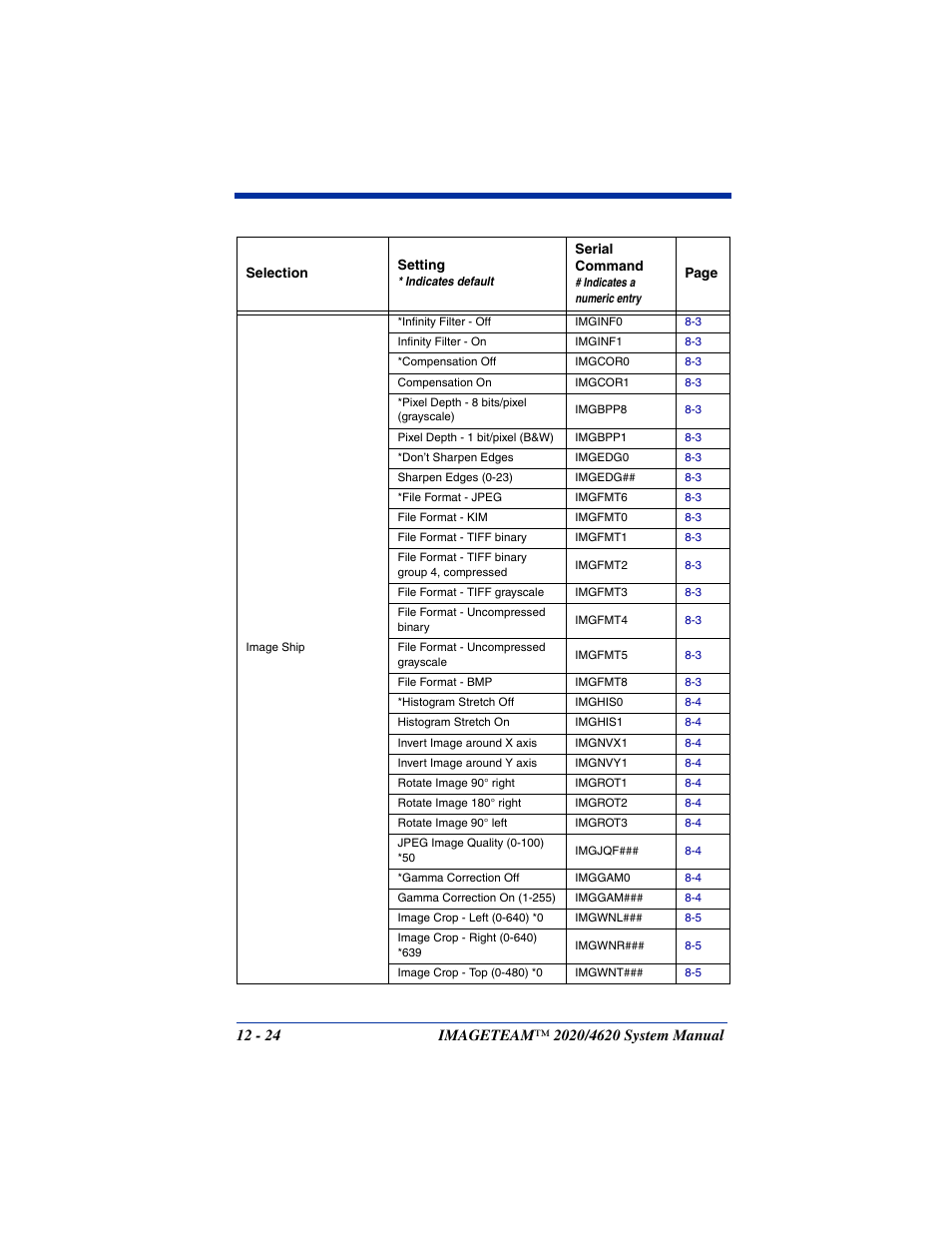 Hand Held Products 4620 User Manual | Page 216 / 248