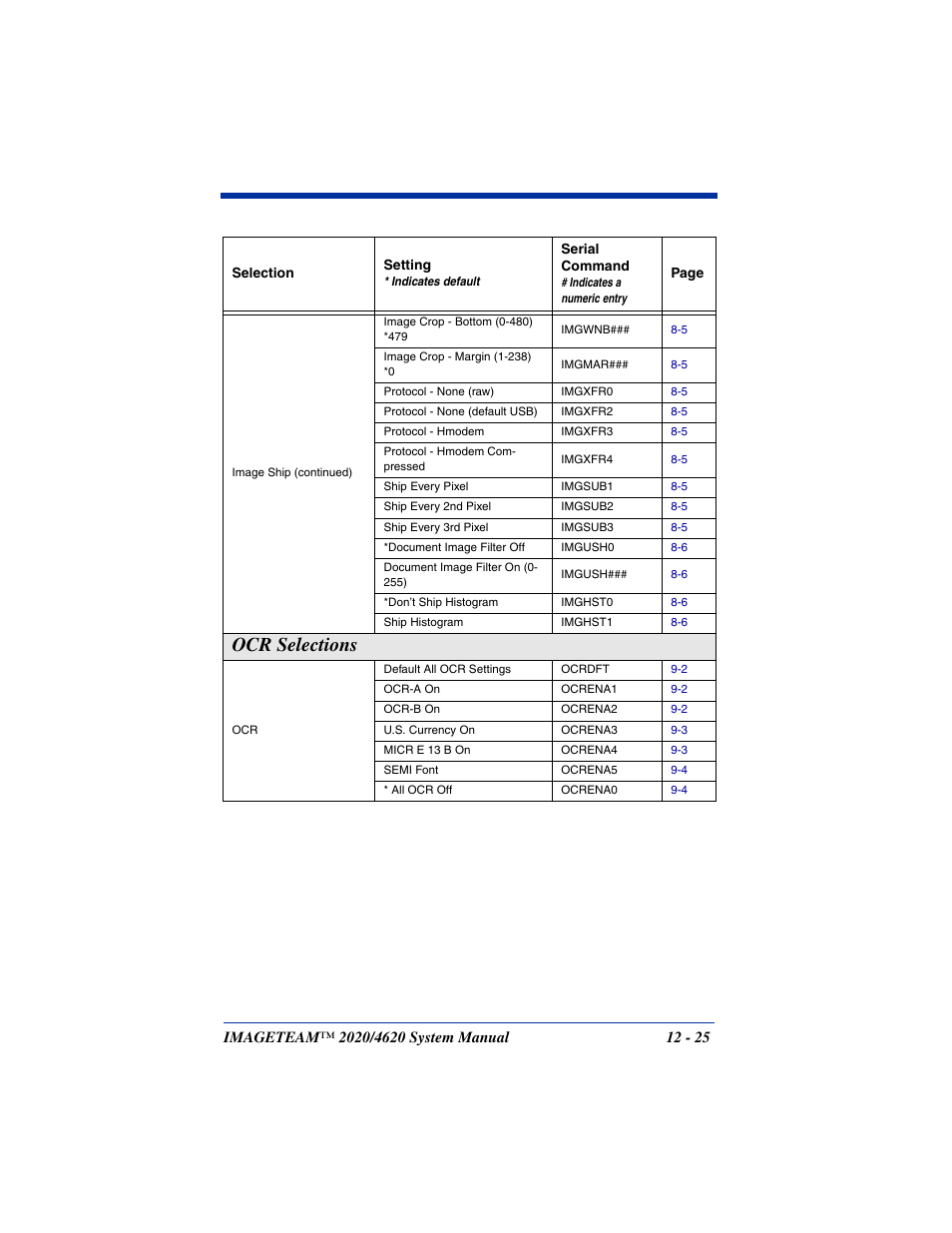 Ocr selections -25, Ocr selections | Hand Held Products 4620 User Manual | Page 217 / 248