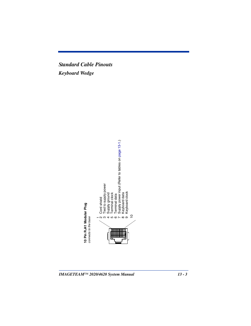Standard cable pinouts, Keyboard wedge | Hand Held Products 4620 User Manual | Page 221 / 248