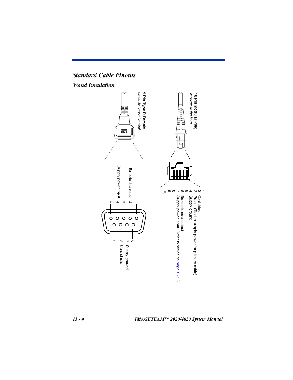 Standard cable pinouts, Wand emulation | Hand Held Products 4620 User Manual | Page 222 / 248