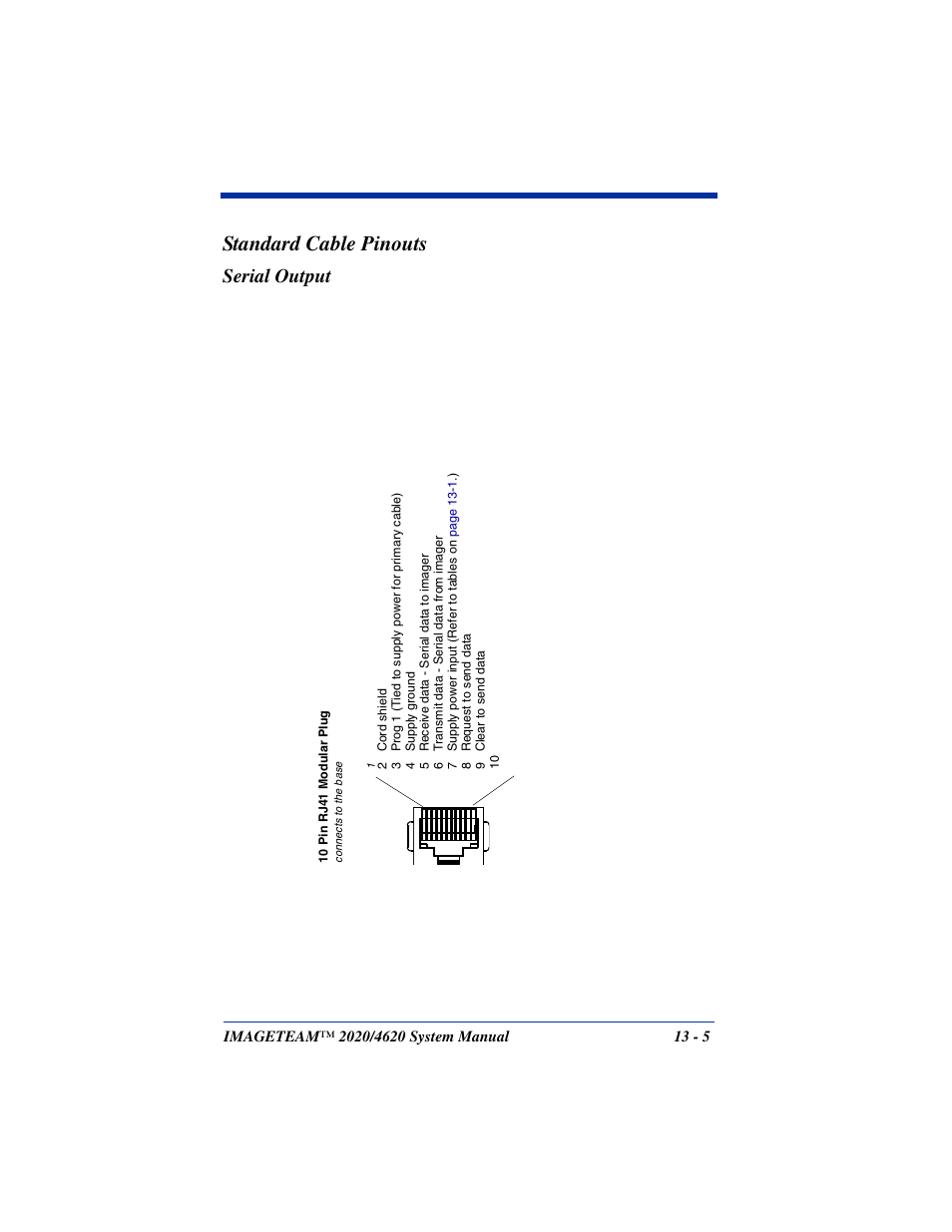 Standard cable pinouts, Serial output | Hand Held Products 4620 User Manual | Page 223 / 248