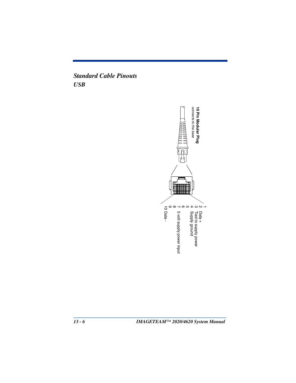 Standard cable pinouts | Hand Held Products 4620 User Manual | Page 224 / 248