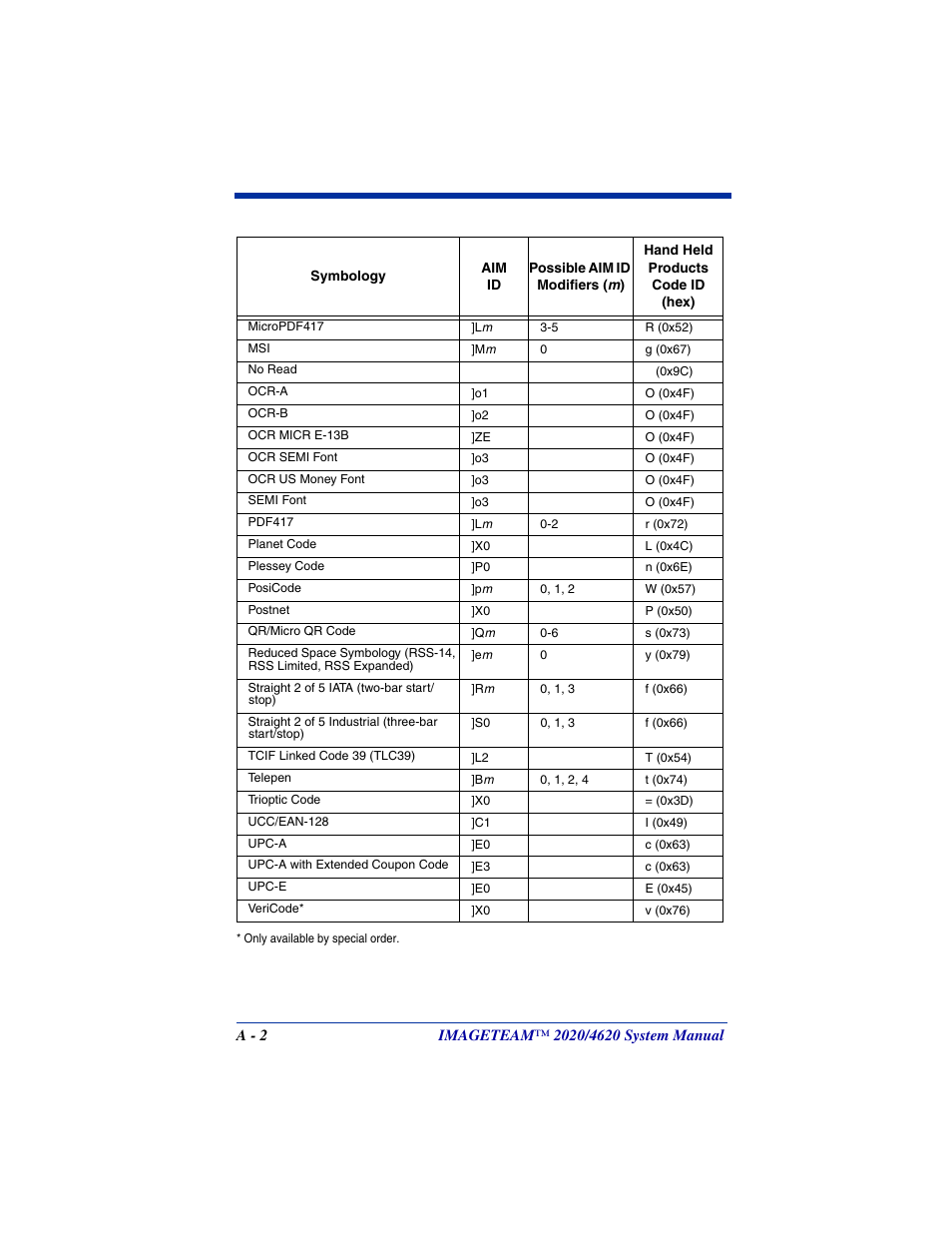 Hand Held Products 4620 User Manual | Page 234 / 248