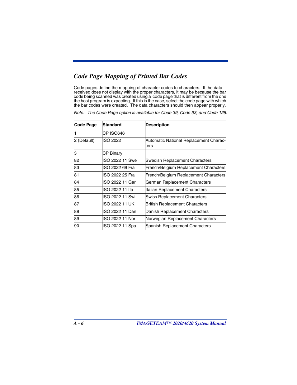 On the, Or suffix from the, Codes | Determine the hex value from the, Bar codes, Ascii code, see, Hex values for ascii codes, see, Printed bar codes, The hex value for an ascii code, see, R codes were created (see | Hand Held Products 4620 User Manual | Page 238 / 248