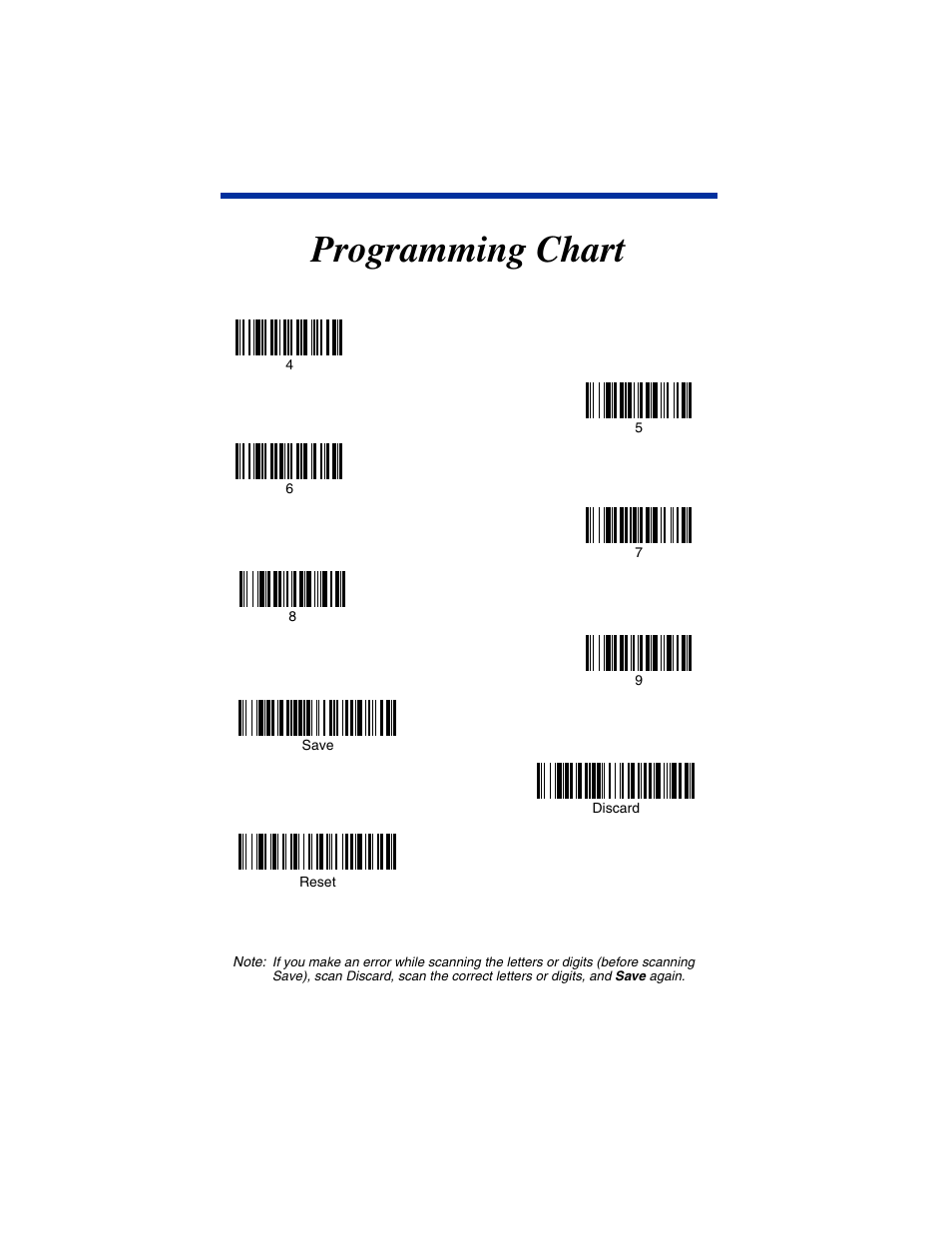 Programming chart, Inside the back, Code on the | Scan the 2 digit hex value from the, Inside the back cover of this, Using the, Bar code using the, Code using the, Inside the back cover of this manual, Programming | Hand Held Products 4620 User Manual | Page 247 / 248