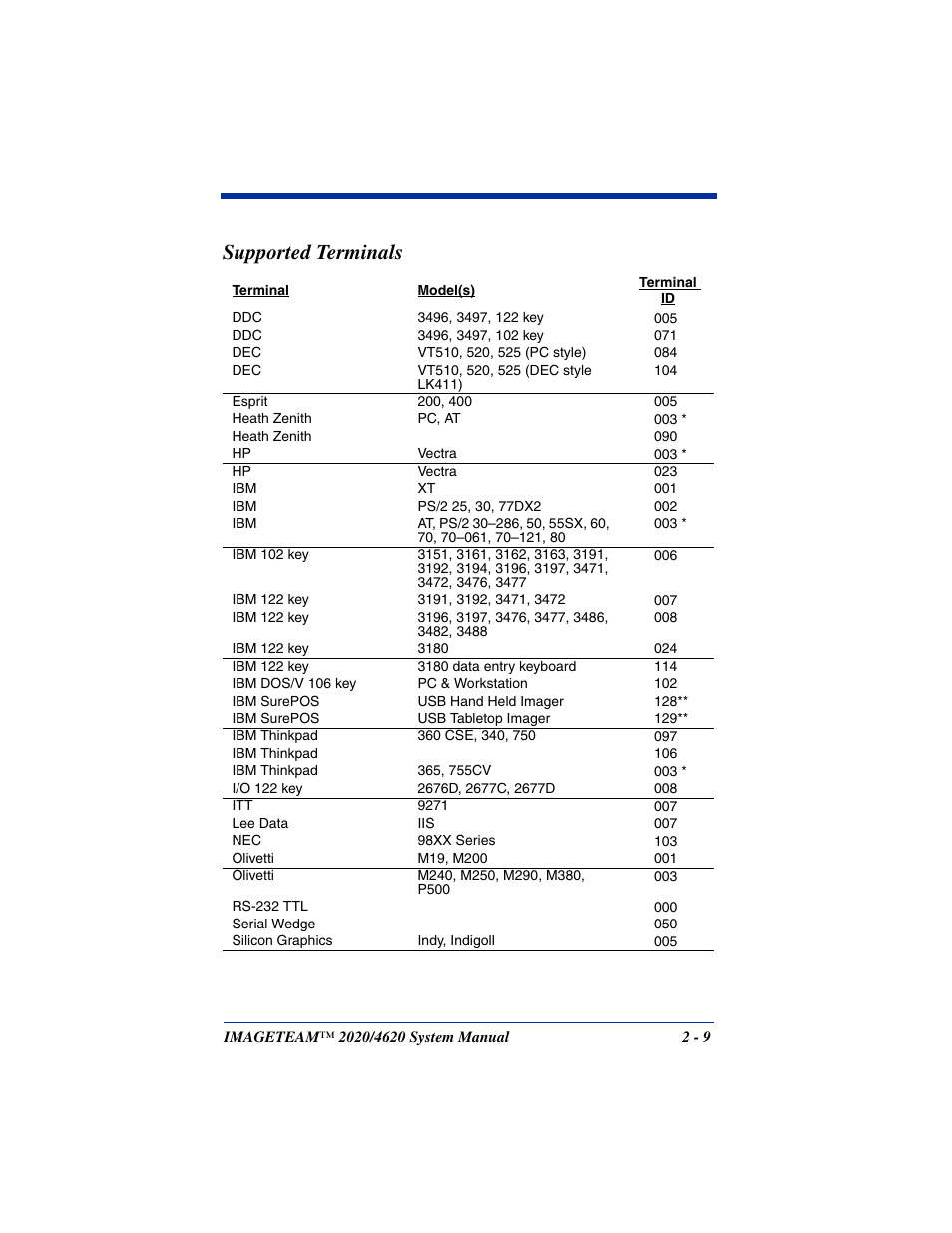 Supported terminals, Supported terminals -9, A standard pc at, refer to | 9 through | Hand Held Products 4620 User Manual | Page 39 / 248
