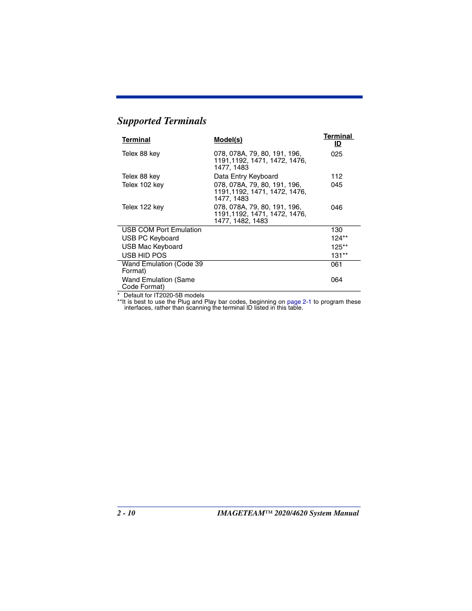 Supported terminals | Hand Held Products 4620 User Manual | Page 40 / 248