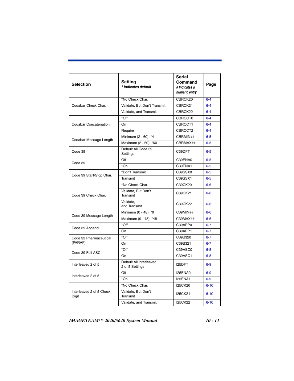 Hand Held Products 2020/5620 User Manual | Page 135 / 168