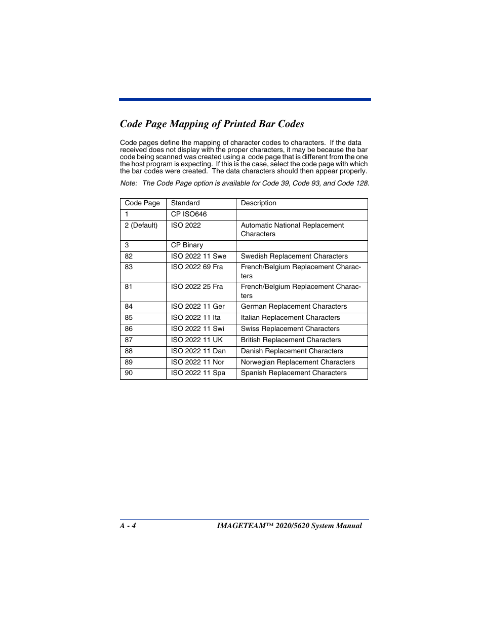 Mapping of printed bar codes, Des were created from the chart, Code page mapping of printed bar codes | Hand Held Products 2020/5620 User Manual | Page 162 / 168
