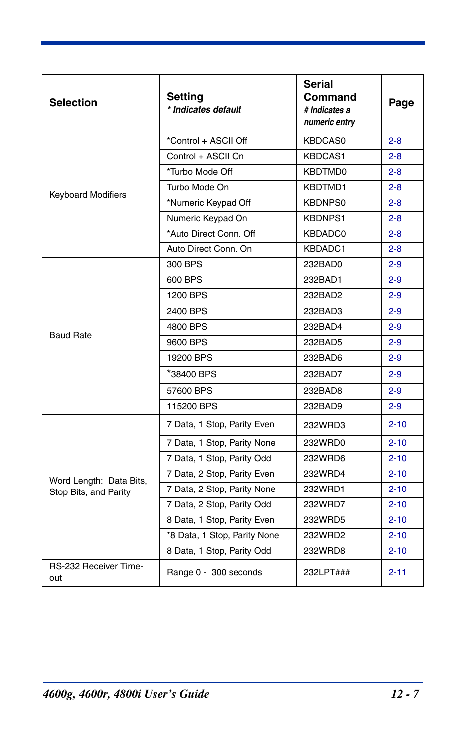 Hand Held Products 4600g User Manual | Page 183 / 234
